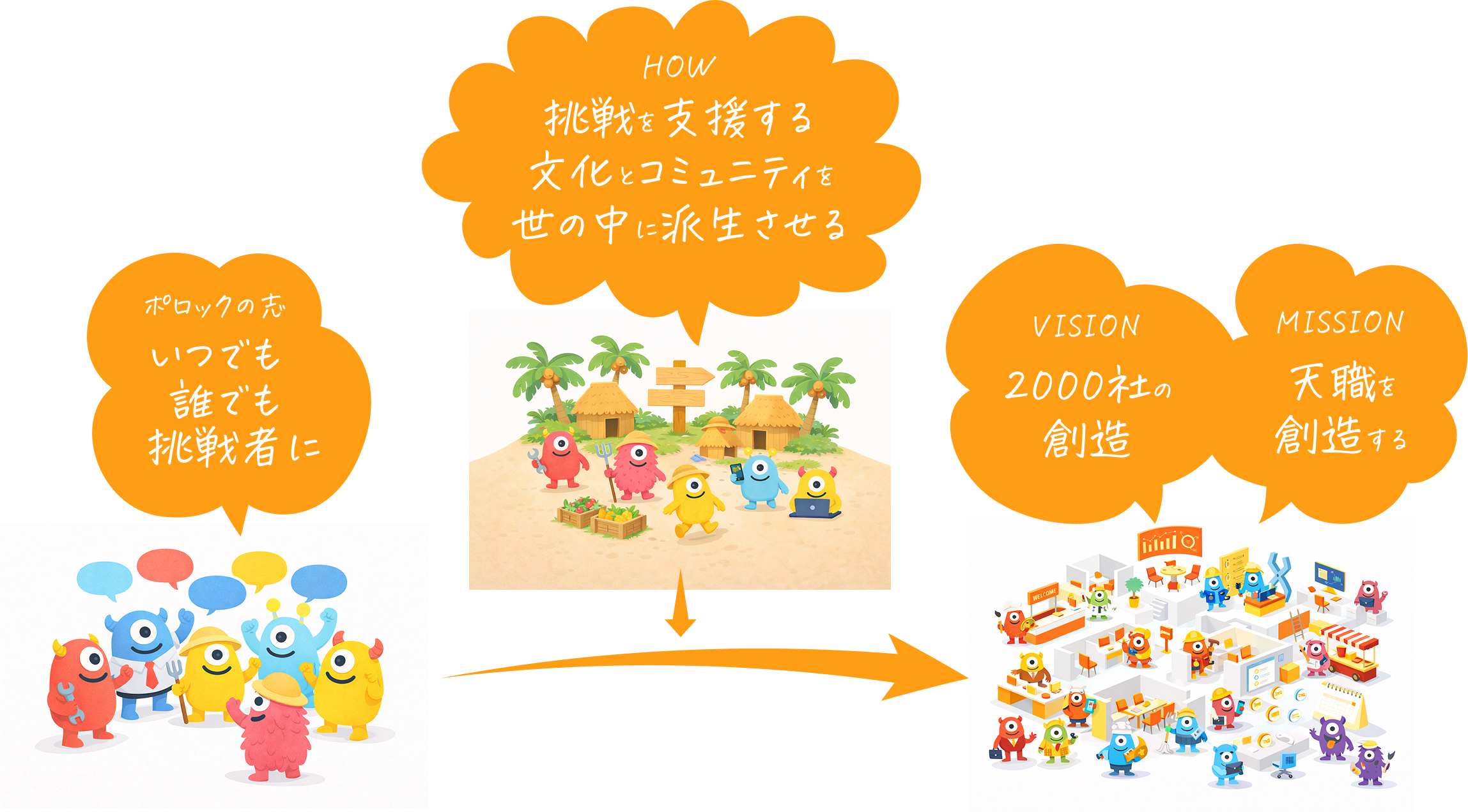 ポロックのミッション